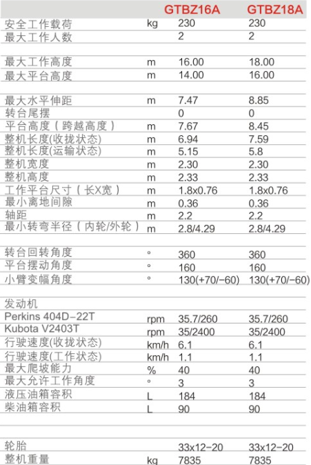 升降平臺GTBZ16A/GTBZ18A規(guī)格參數(shù)